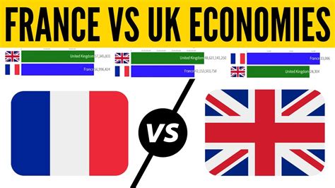 time difference between uk and france